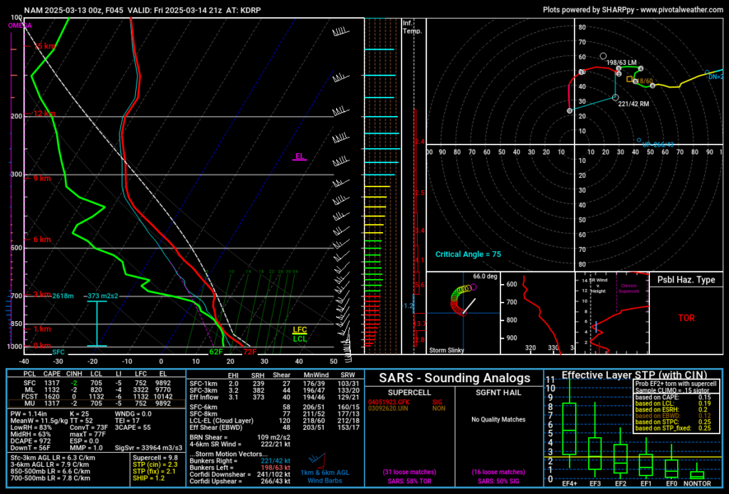 2024-03-13 00Z NAM 45 hour forecast sounding for Colt, AR (KDRP)