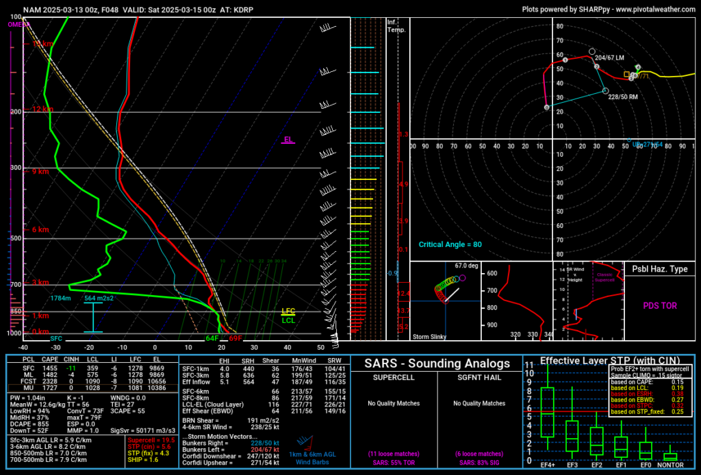 2024-03-13 00Z NAM 48 hour forecast sounding for Colt, AR (KDRP)