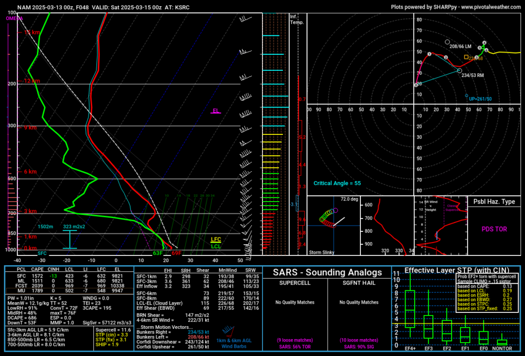 2024-03-13 00Z NAM 48 hour forecast sounding for Searcy, Arkansas (KSRC)